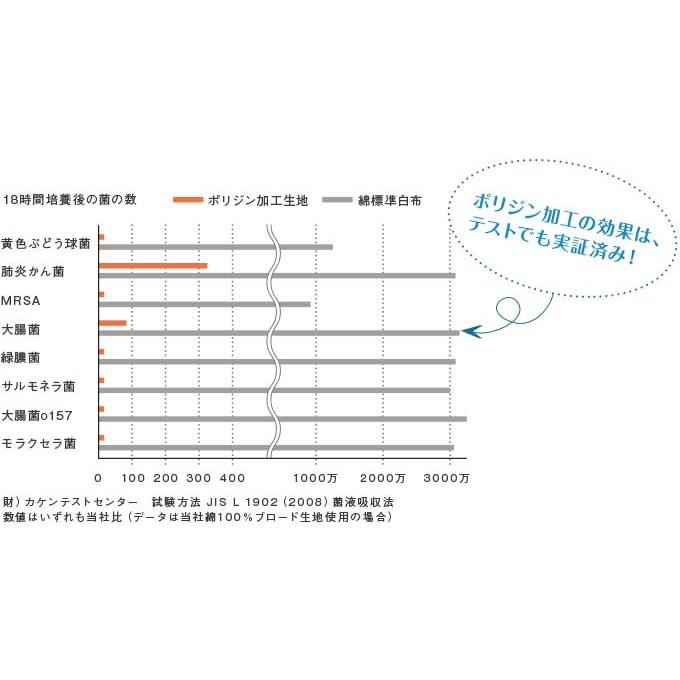 羽毛布団 充填量1.2kg 昭和西川　ロシアン マザーグース ダウン95％　GI8982（シングルサイズ）ピンク・ブルー｜futon-kingdom｜11