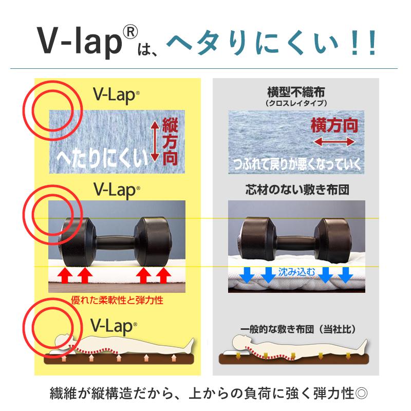 マットレス シングル 軽量 敷布団 【 日本製 テイジン V-Lap使用 】 体