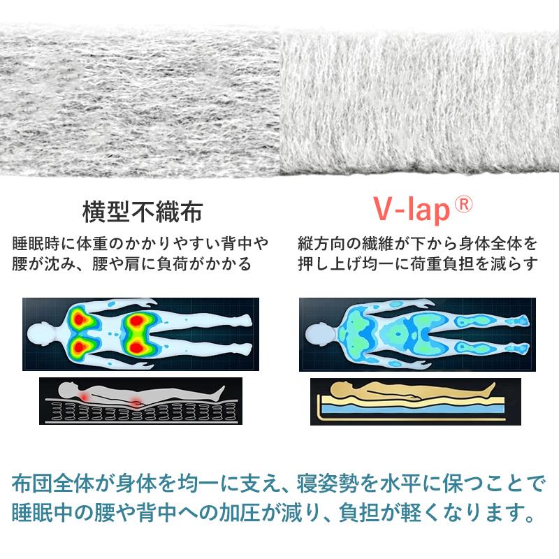マットレス シングル 軽量 敷布団 【 日本製 テイジン V-Lap使用 】 体