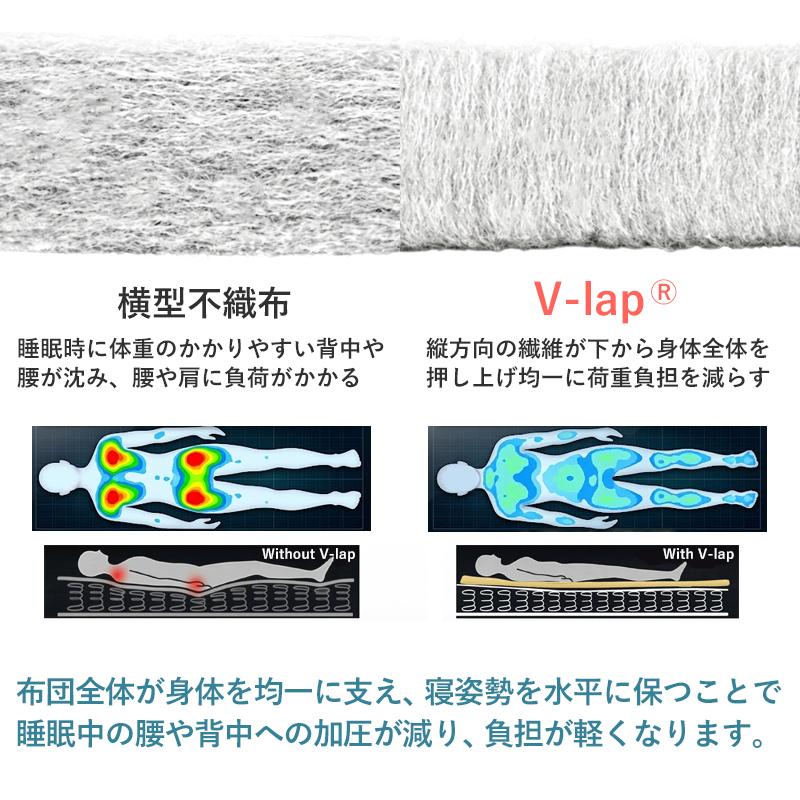 マットレス シングル 軽量 敷布団 【 日本製 テイジン V-Lap使用 】 体