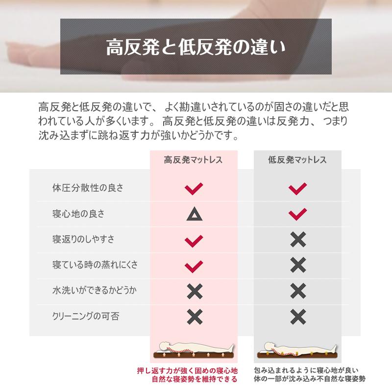 硬め 高反発 マットレス 極厚 ライズ ゼログラビティ ダブル スリープマジック ウレタン 140×195×12.5cm 350N 身体を点で支える 三つ折り 体圧分散_13