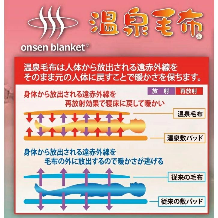 温泉毛布 衿付きマイヤー合わせ毛布 ムートンタッチ 温泉毛布ベッケン