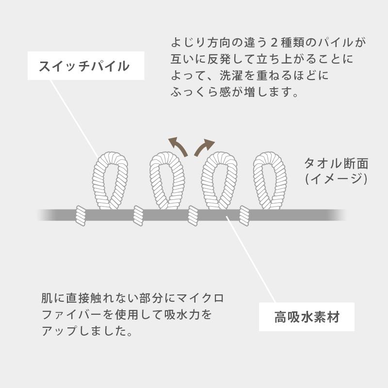 フェイスタオル 34×80cm スイッチパイル 高吸水糸使用 抗菌 防臭 フェイスタオル 34×80cm スイッチパイル 高吸水糸使用 抗菌 防臭
