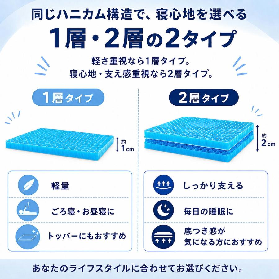 GRAVITY マットレストッパー シングル ゼログラビティ 2層タイプ 厚み