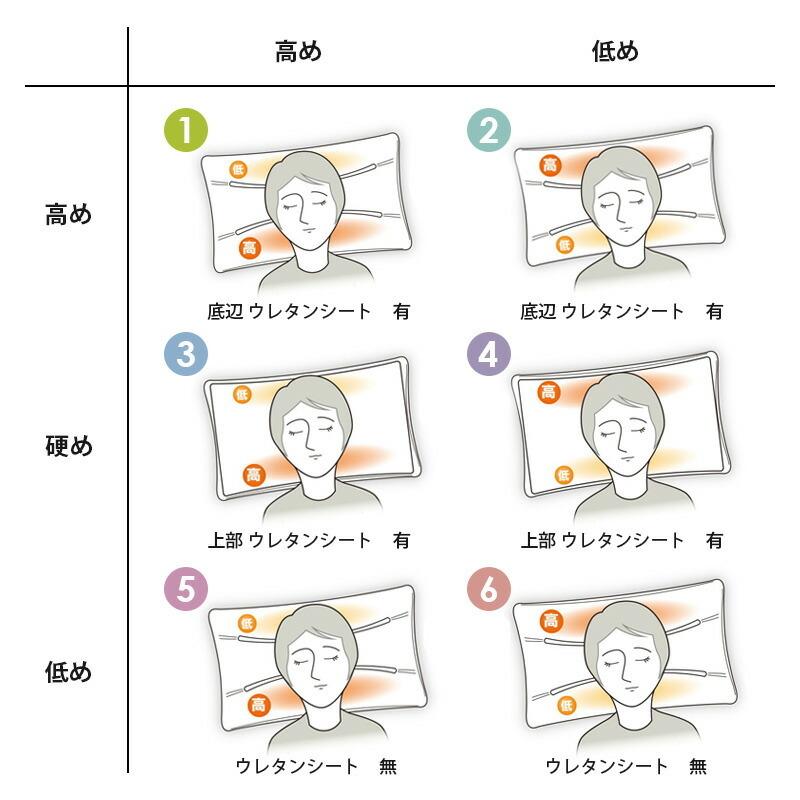 枕 まくら MOGU モグ 極小ビーズ枕 家族の健康まくら ピロケース付 日本製 正規品 枕、ピロー