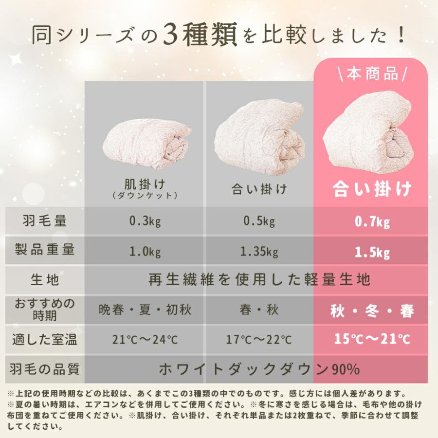 西川 羽毛合掛け布団 シングル シングルロング ホワイトダック