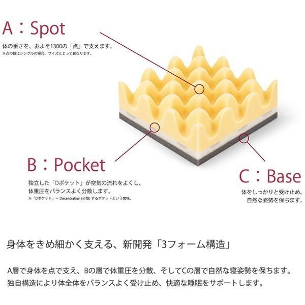 ムアツ布団 スリープスパ マットレスパッド シングル 厚み6cm ハード100ニュートン 昭和西川 日本製 ムアツ敷き布団 こだわり安眠館 Paypayモール店 通販 Paypayモール