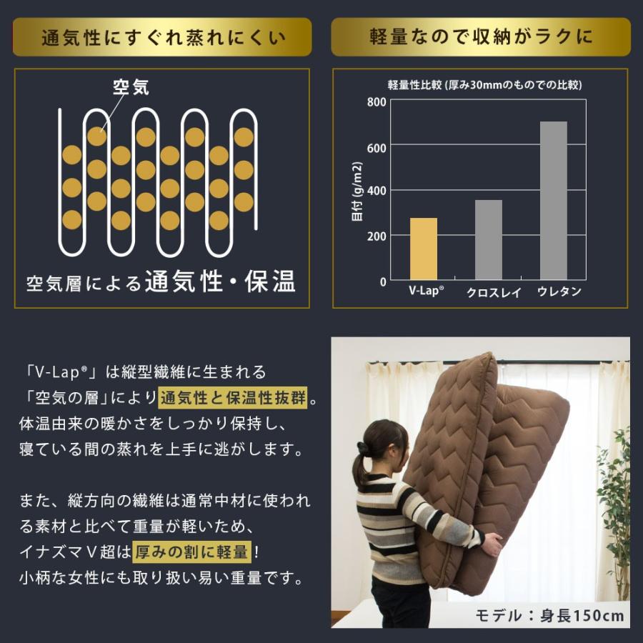 敷布団 シングル 極厚 日本製 高反発 抗菌 防臭 防ダニ ボリューム 四層 体圧分散 ふとん 敷き布団 FUKATTO イナズマV超 |  | 11