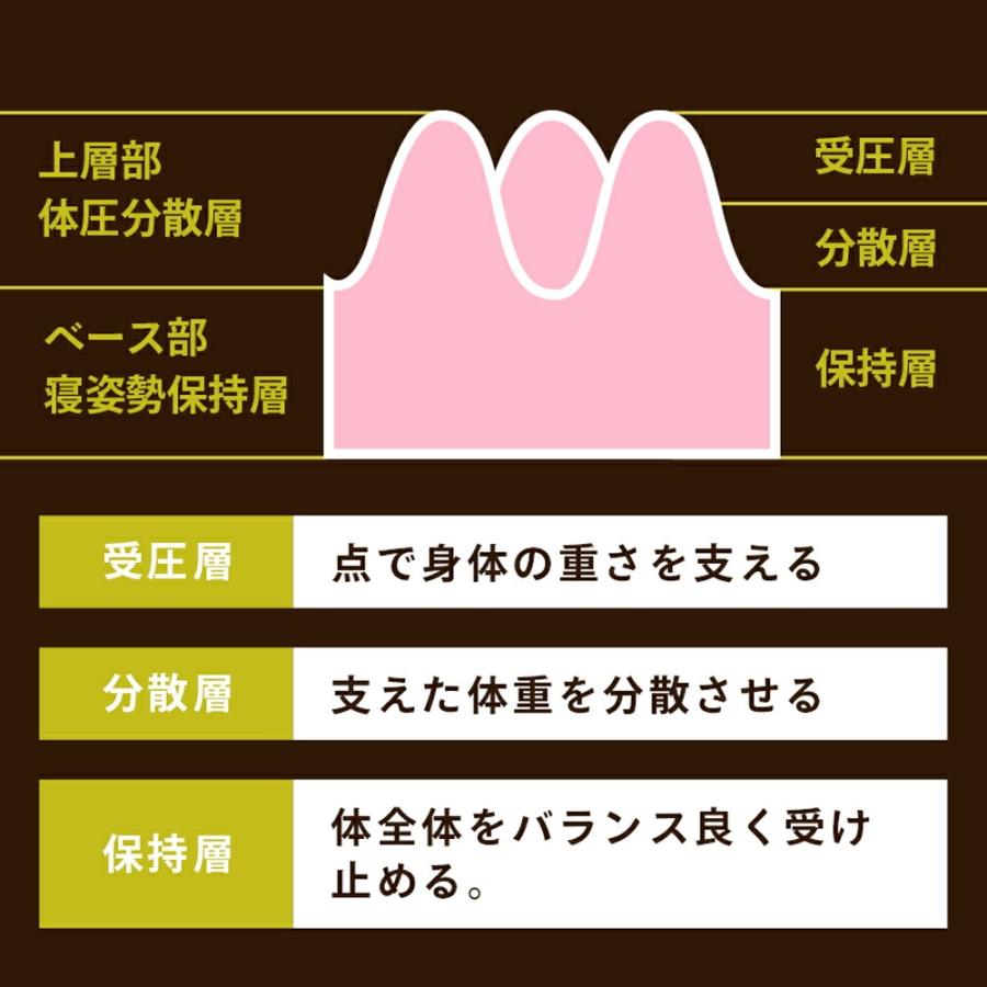 西川（nishikawa） マットレス シングル 敷布団 点で支える健康敷き