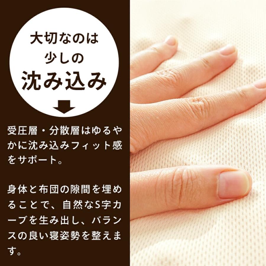 西川（nishikawa） マットレス シングル 敷布団 点で支える健康敷き