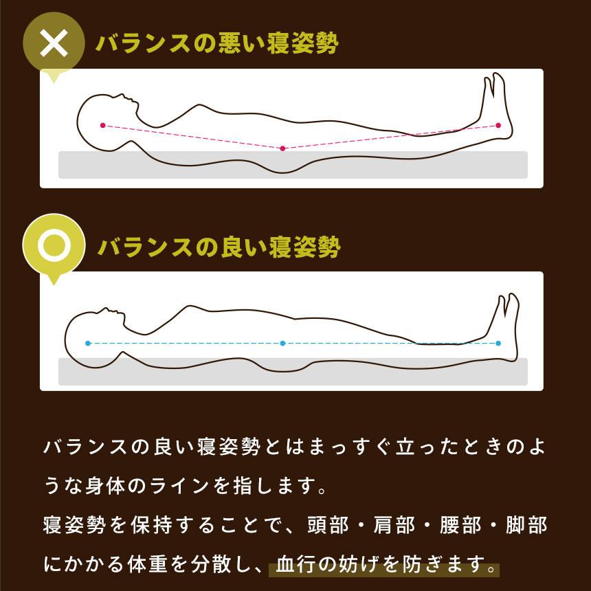 西川 敷布団 マットレス セミダブル 点で支える健康敷きふとん 90mm 日本製 凹凸ウレタン 専用カバー付き mattress｜futon｜09