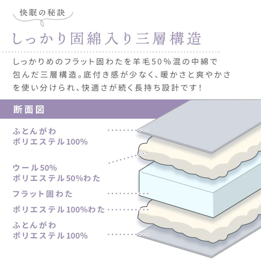 奉仕品 新品 敷布団 特殊構造ウレタン入り シングルロング ふとん 羊毛混敷布団 奉仕品 新品 敷布団 特殊構造ウレタン入り シングルロング ふとん 羊毛