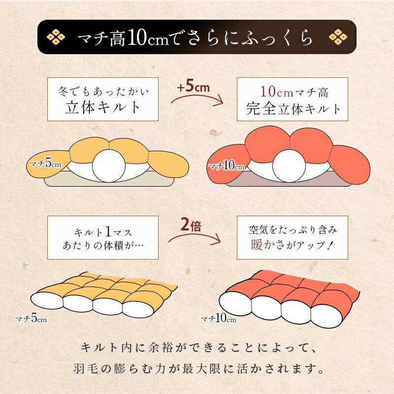 羽毛布団 ダブル カナダ産プレミアムダウン95% 増量1.8kg 440dp 日本製