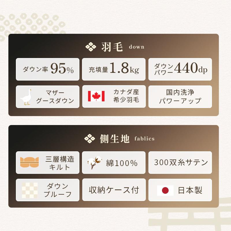 羽毛掛布団　ダブルサイズ　中羽毛1.8kg ダウン90% カバー2種類付 楽天市場】西川 羽毛布団 シングル ダブル ダック 90％ を超える