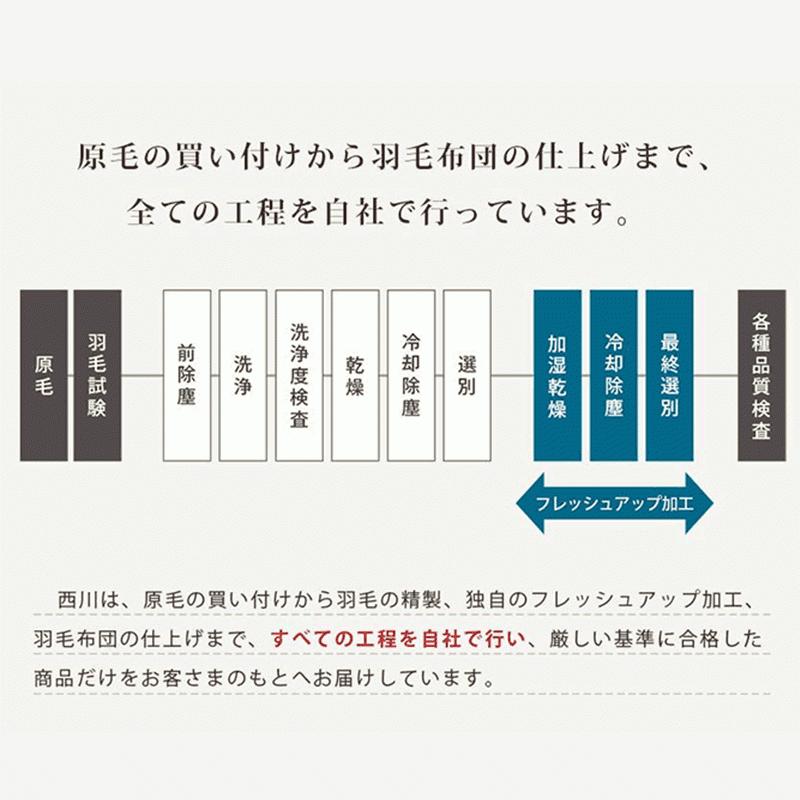 羽毛布団 ダブル 西川 フランス産ダウン93％ 1.7kg 日本製 超密着つまみキルト 羽毛掛け布団 暖かい布団 ダブルロング｜futon｜18