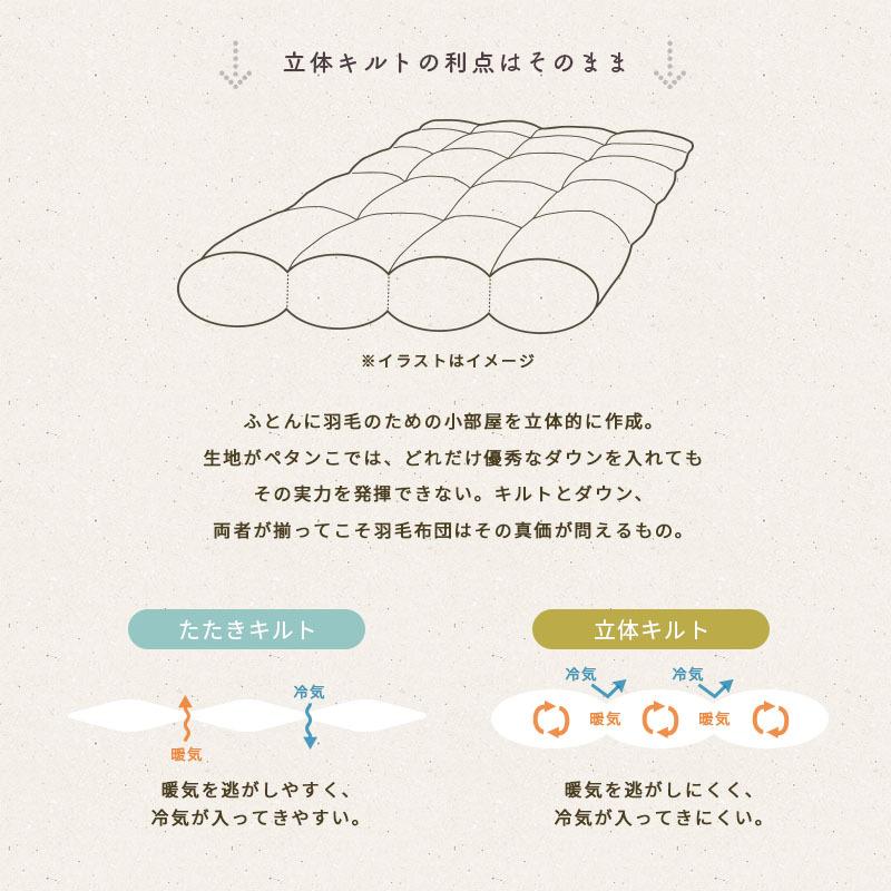 羽毛布団 シングル ホワイトダウン90％ 日本製 国内パワーアップ加工 秋冬 冬用 抗菌 無地 羽毛掛け布団 心 kokoro おすすめ |  | 05