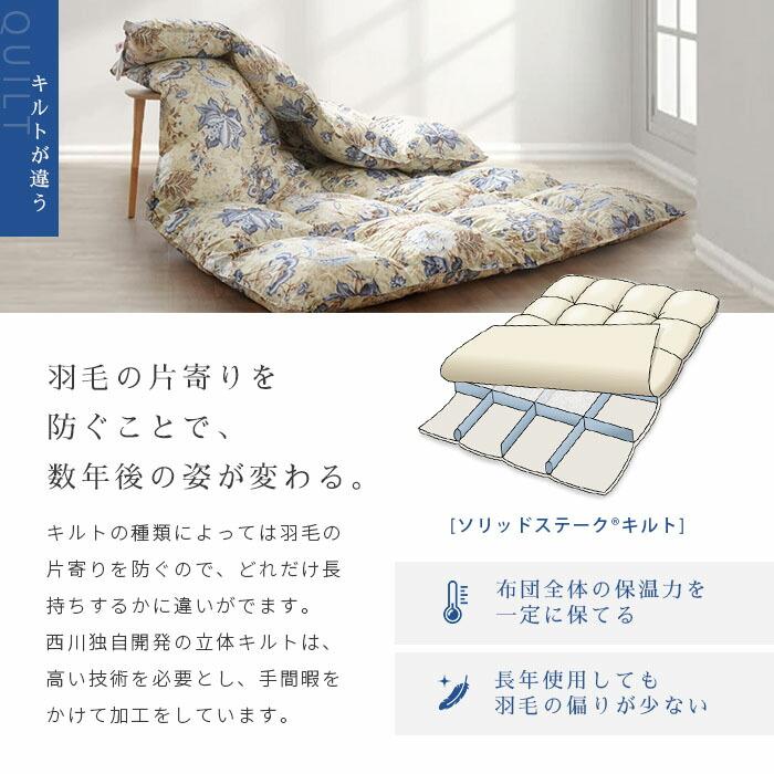西川 羽毛布団 シングル ハンガリー産 マザーグースダウン95