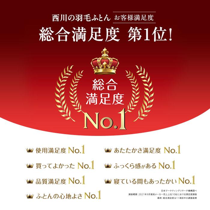西川 羽毛布団 シングル ウクライナ産グースダウン90% 1.2kg 日本製 綿100%60サテン生地 冬用 グース 羽毛掛け布団 RC2521 :3SA-KA02005061:こだわり安眠館 ヤフーショッピング店 通販 西川 羽毛 掛け布団 シングル ウクライナグースダウン90% フレッシュアップ加工 磨かれたダウン 保温 日本製 ユニステークキルト 片寄りが少ない
