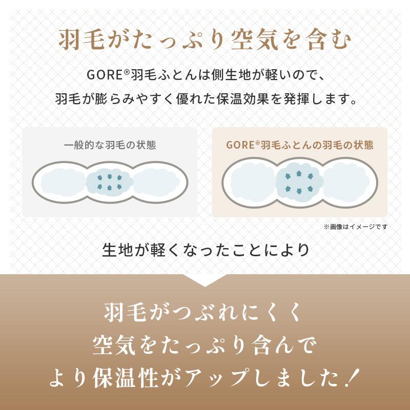 西川（nishikawa） 羽毛布団 シングル ウクライナ産マザーグース93