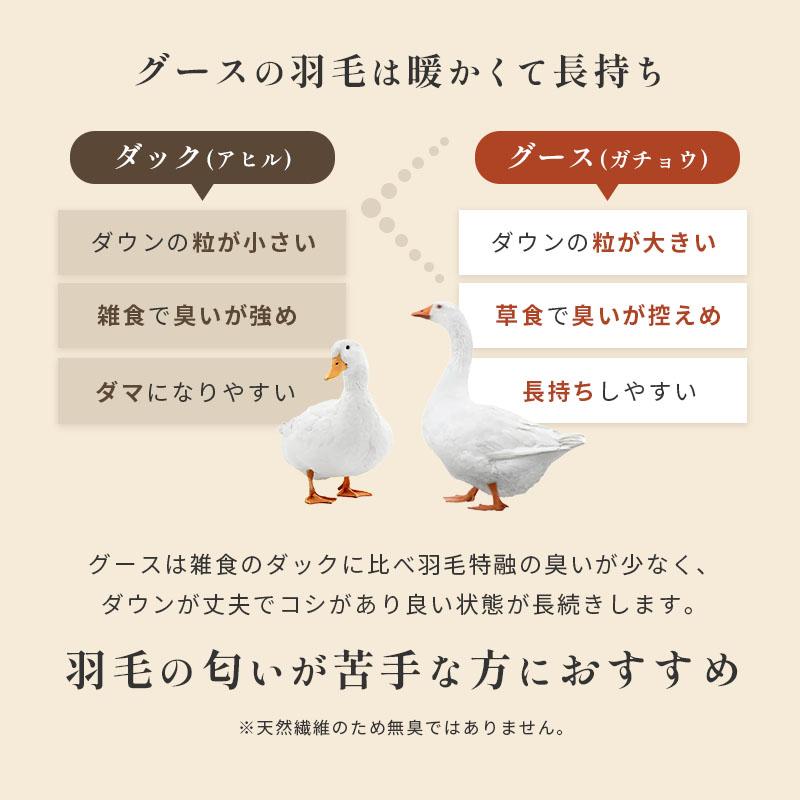 羽毛布団 おすすめ セミダブル 暖かい布団 ロイヤルゴールドラベル グース93% 日本製 国内洗浄 羽毛ふとん おすすめ｜futon｜06