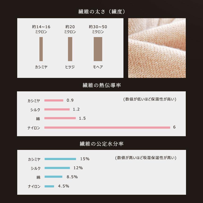 IMPERIAL PLAZA カシミヤ毛布 シングル 西川 日本製 カシミヤ100