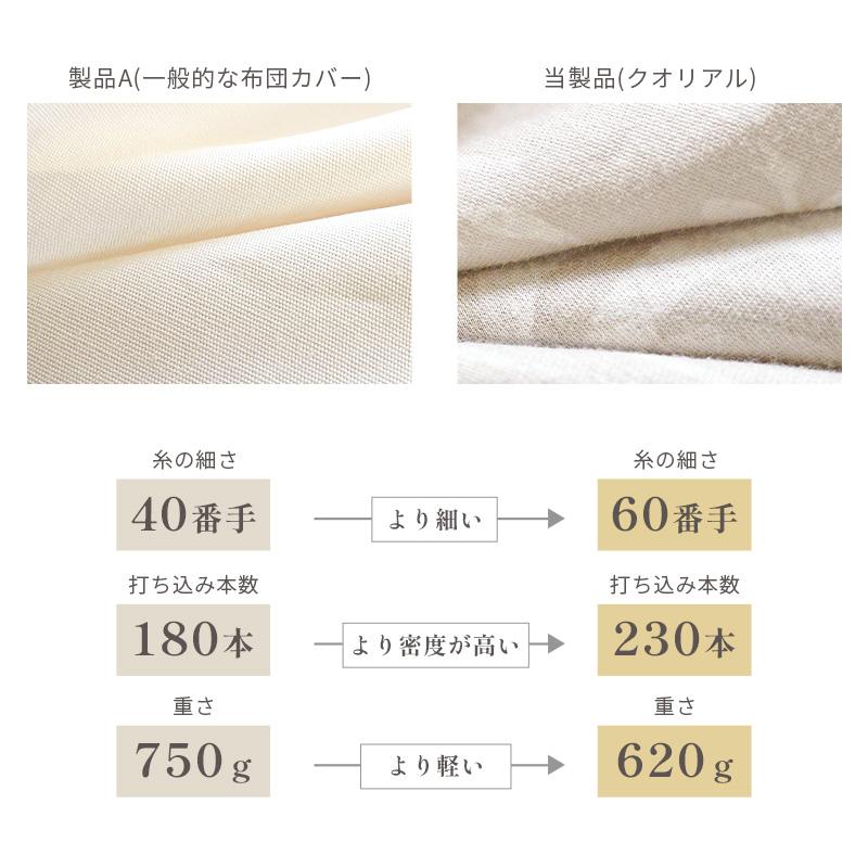 Qualial 西川 クオリアル 掛け布団カバー シングル 日本製 綿100