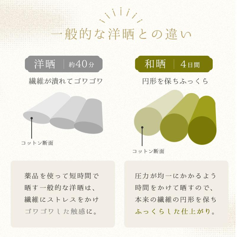 和晒 ボックスシーツ シングル 日本製 綿100％ 和晒し 2重ガーゼ BOX