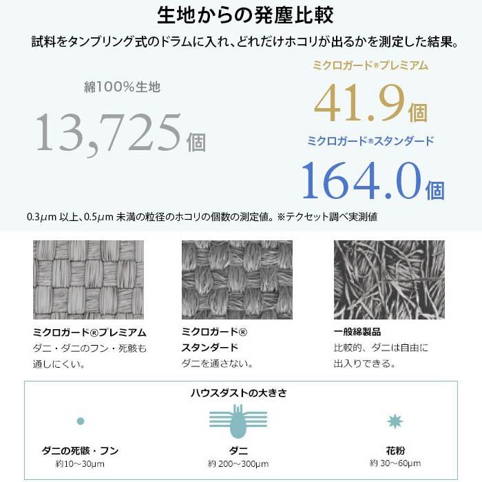ミクロガード スタンダード ボックスシーツ セミダブル 日本製 高密度 防ダニ マットレスカバー_6