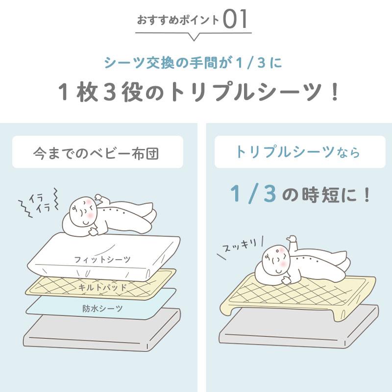 サンデシカ ベビー 防水シーツ 70×120cm用 日本製 綿100 サンデシカ ベビー 防水シーツ 70×120cm用 日本製 綿100