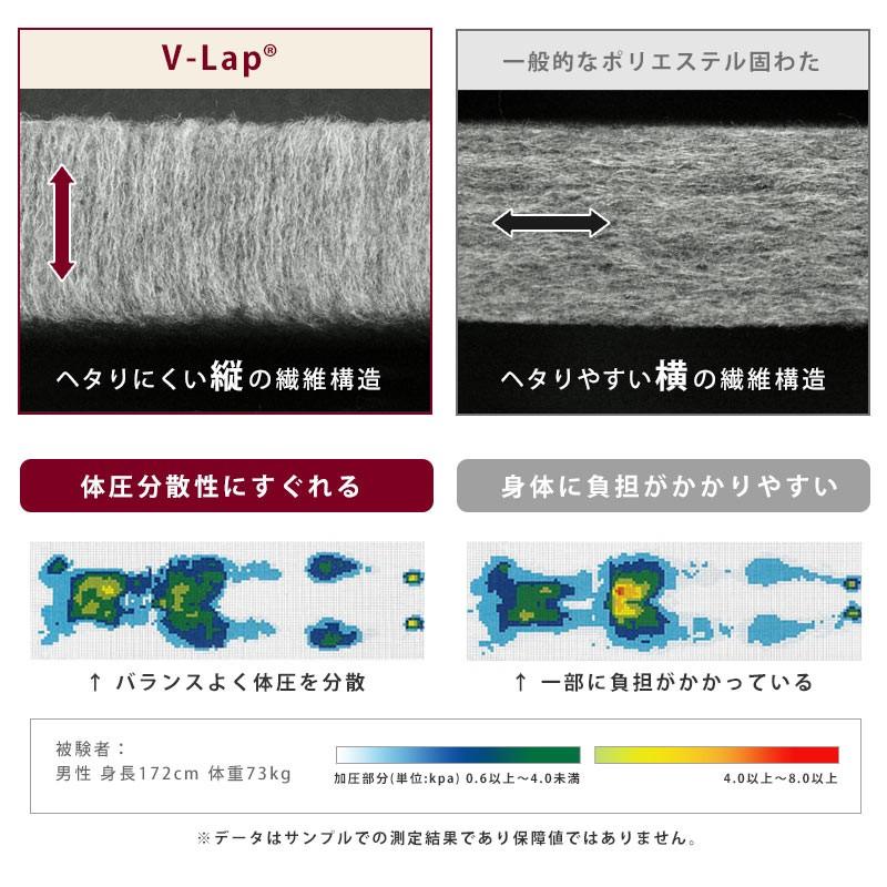 ベッドパッド セミダブル 日本製 帝人V-Lap使用 体圧分散 ヘタりにくい