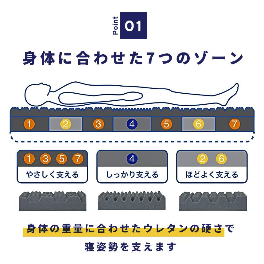昭和西川 高反発マットレス シングル 厚み9cm 三つ折り 凹凸 昭和西川 高反発マットレス シングル 厚み9cm 三つ折り 凹凸