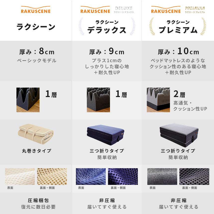 昭和西川 高反発マットレス ダブル 厚み10cm 三つ折り 凹凸ウレタン