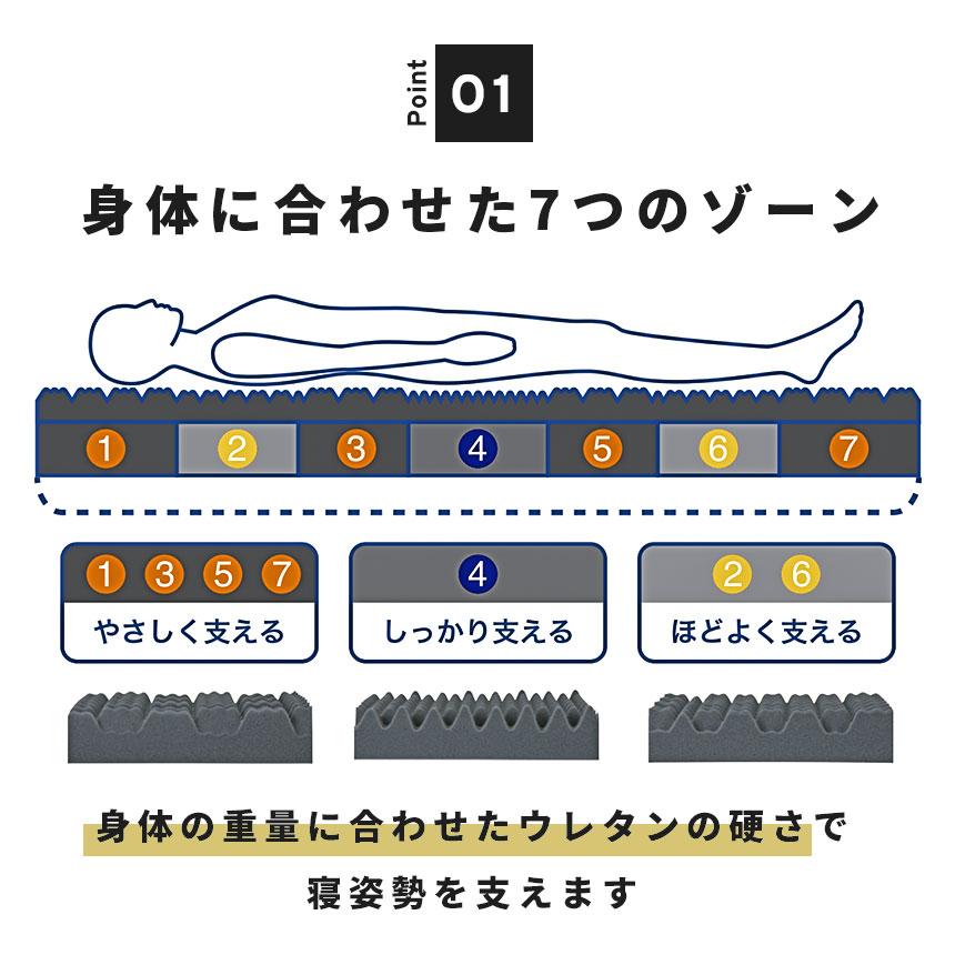 昭和西川 高反発マットレス ダブル 厚み10cm 三つ折り 凹凸ウレタン 敷き布団 体圧分散 2層構造 ラクシーン プレミアム｜futon｜08