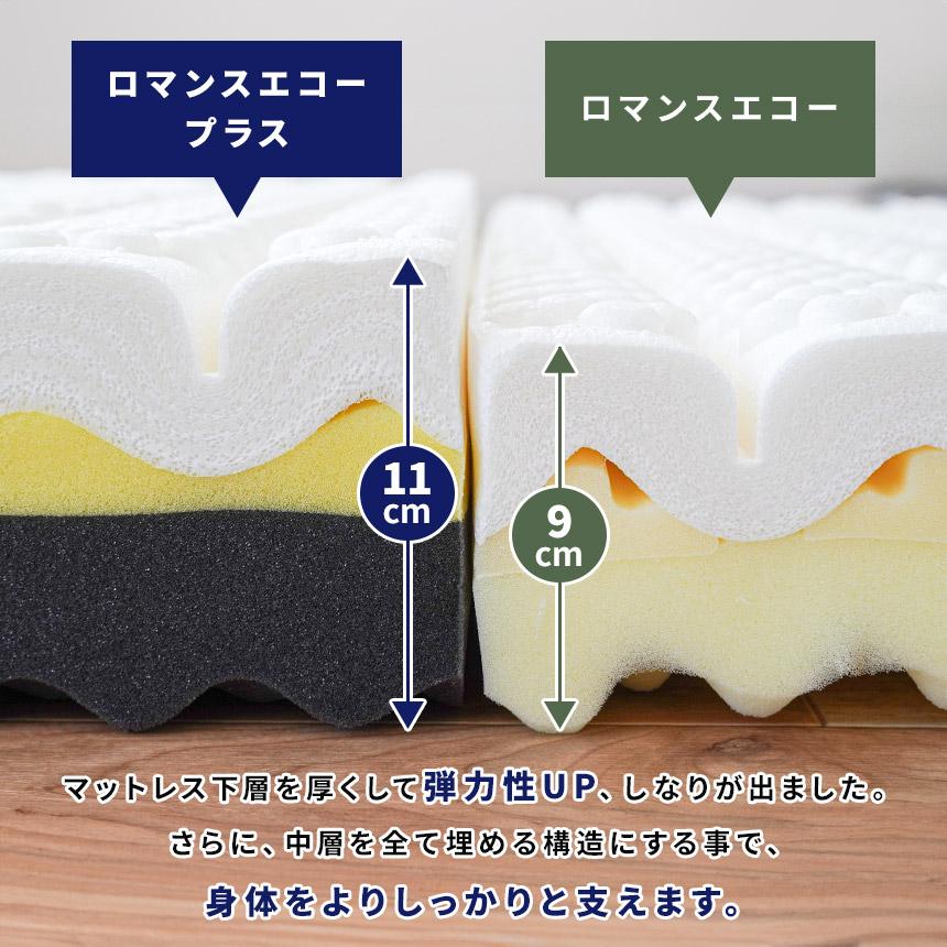 ロマンス小杉 ロマンスエコー プラス マットレス ダブル 厚み11cm