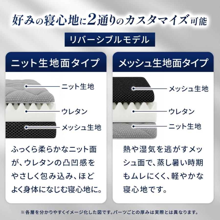 マットレス ダブル 高反発 8cm 日本製 高反発マットレス 三つ折り 心寝