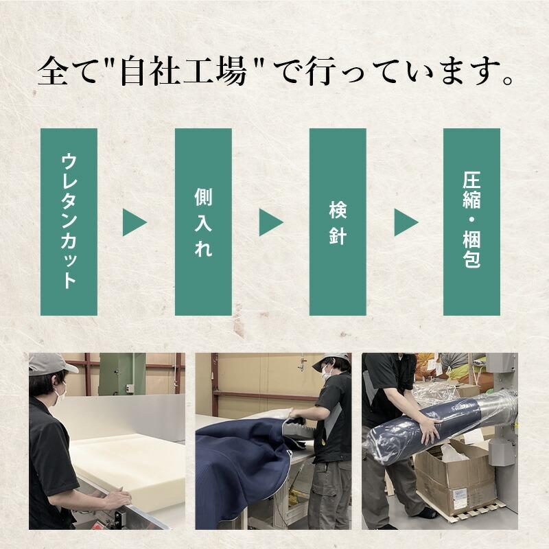 マットレス シングル ロング 高反発 日本製 三つ折り 8cm 硬め 体圧分散 プロファイル 折りたたみ 腰対策 圧縮 自社製造 AnminFit_3