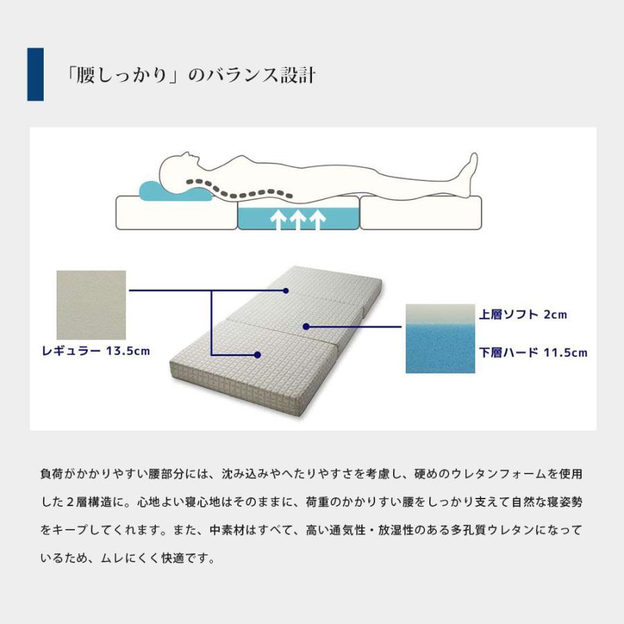 Afit 高反発マットレス セミダブル 西川 アフィット 日本製 高反発