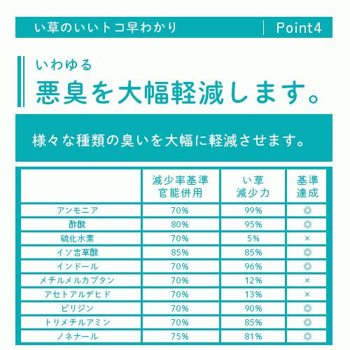 い草ユニット畳 ハーフ 約41×82×厚み1.7cm 抗菌 防ダニ 防カビ 防音 軽量 置き畳 ふんわり椿｜futon｜07