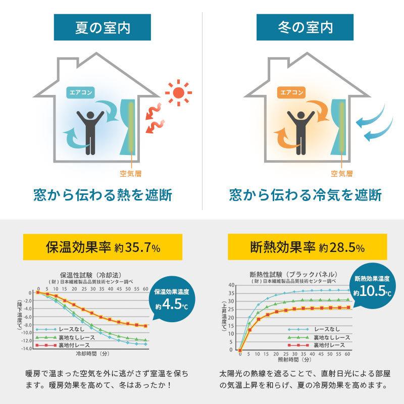 断熱レースカーテン 幅200×丈176cm 1枚単品 遮像 保温 裏地付きレースカーテン Lルリシュモン｜futon｜04