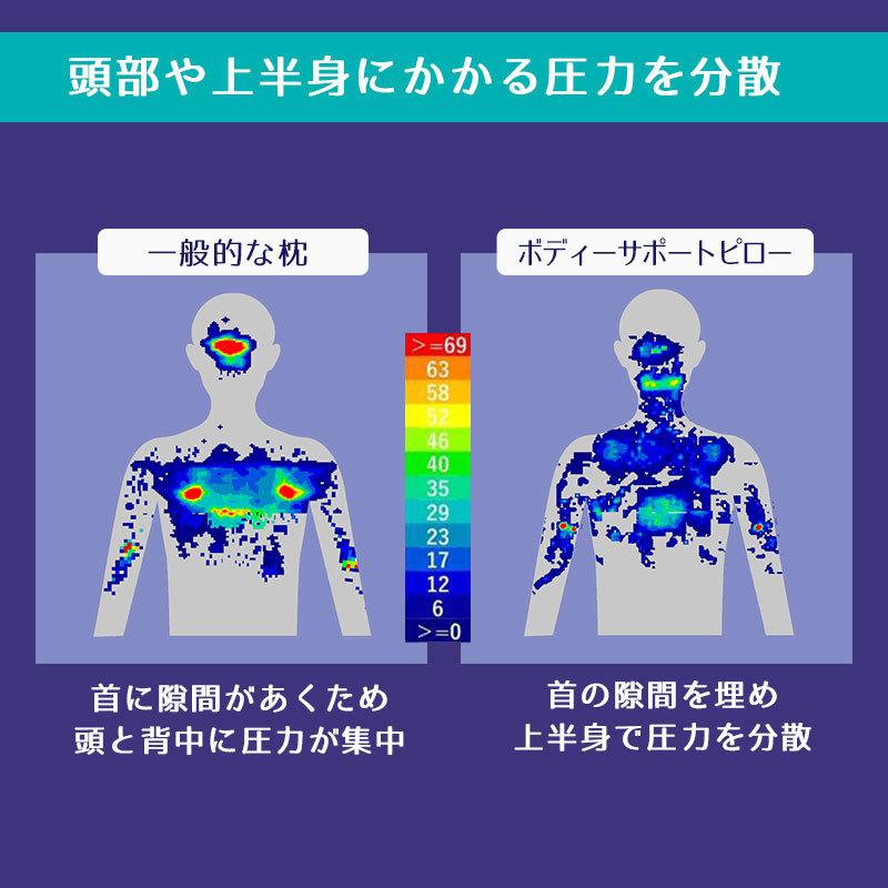 枕 まくら マクラ ボディサポートピロー RIRAKU Body 高さ調節 調整 仰向き 横向き U字型 抱き枕 抱きまくら 快眠枕｜futon｜04