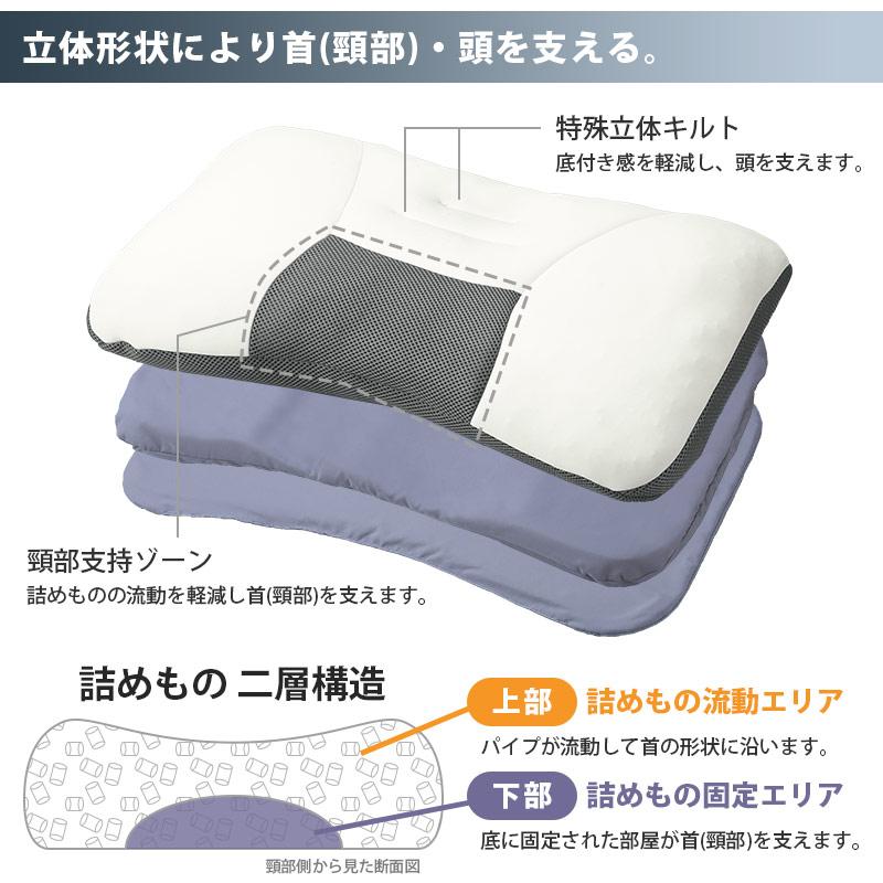 西川（nishikawa） 洗えるパイプ枕 ドクタースリープ スタンダード