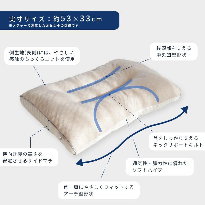 西川 枕 まくら 肩こり 首が痛い 首・肩フィットまくら 洗える枕 西川 枕 まくら 肩こり 首が痛い 首・肩フィットまくら 洗える枕