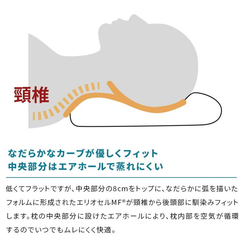 magniflex（マニフレックス） マニフレックス枕 フラットピッコロ 女優