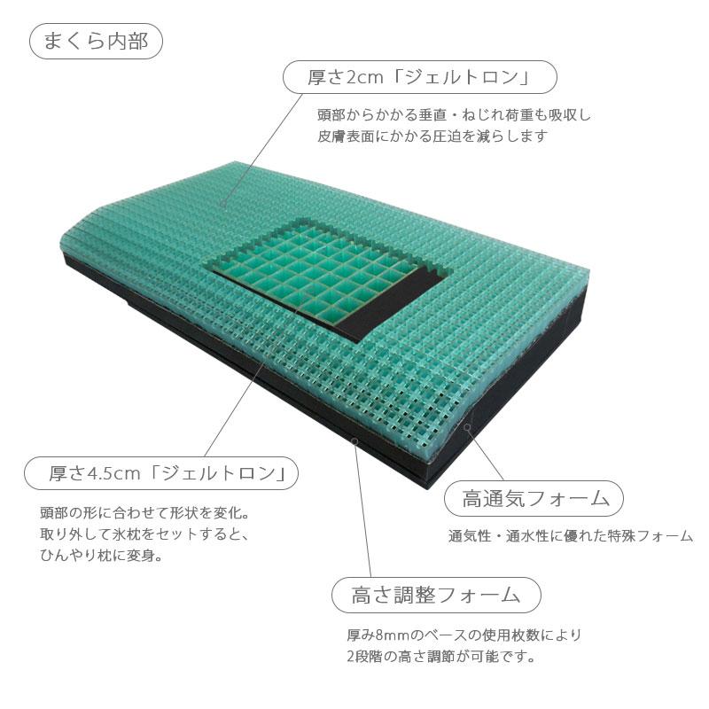 枕 まくら マクラ ジェルトロン枕 スーパー2 α アルファ 日本製 高さ