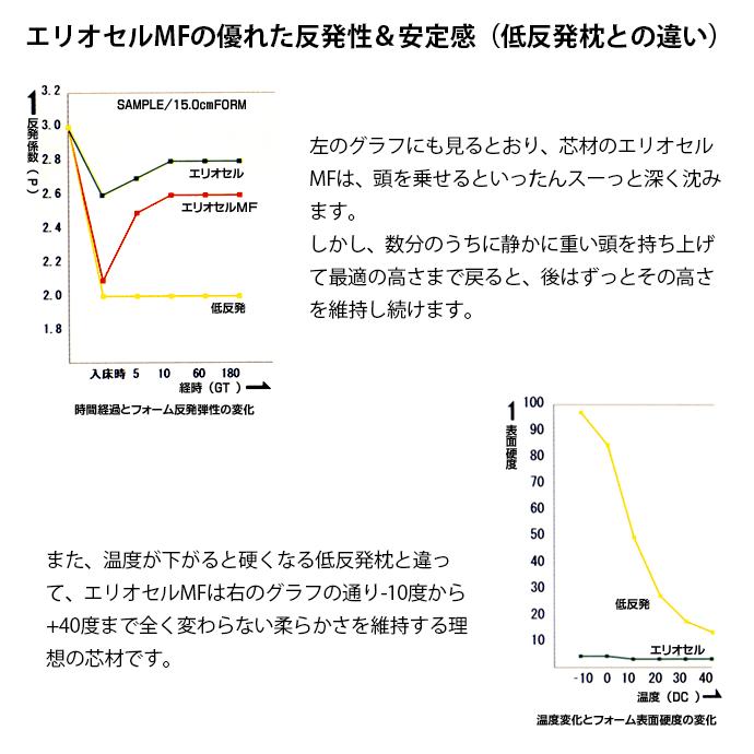 マニフレックス枕 バイオシェイプピロー レギュラータイプ 高反発枕 快眠枕 3年保証 正規販売店｜futon｜06