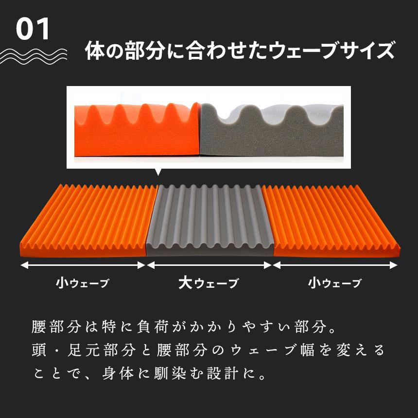 【タカ】西川　ANY MAT 高反発ウェーブマットレス シングル Amazon｜nishikawa【西川】 エニーマット マットレス シングル