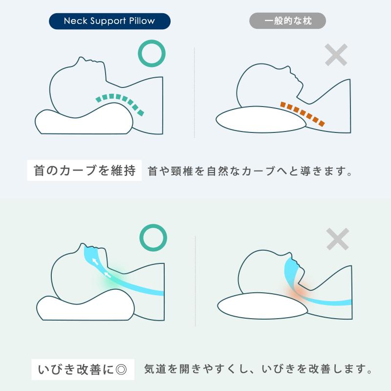 枕 低反発枕 ジェル枕 2個セット 4D de 頭を包容 ネックピロー 枕 立体構造 頚椎サポート 低反発まくら set 快眠枕 |  | 09