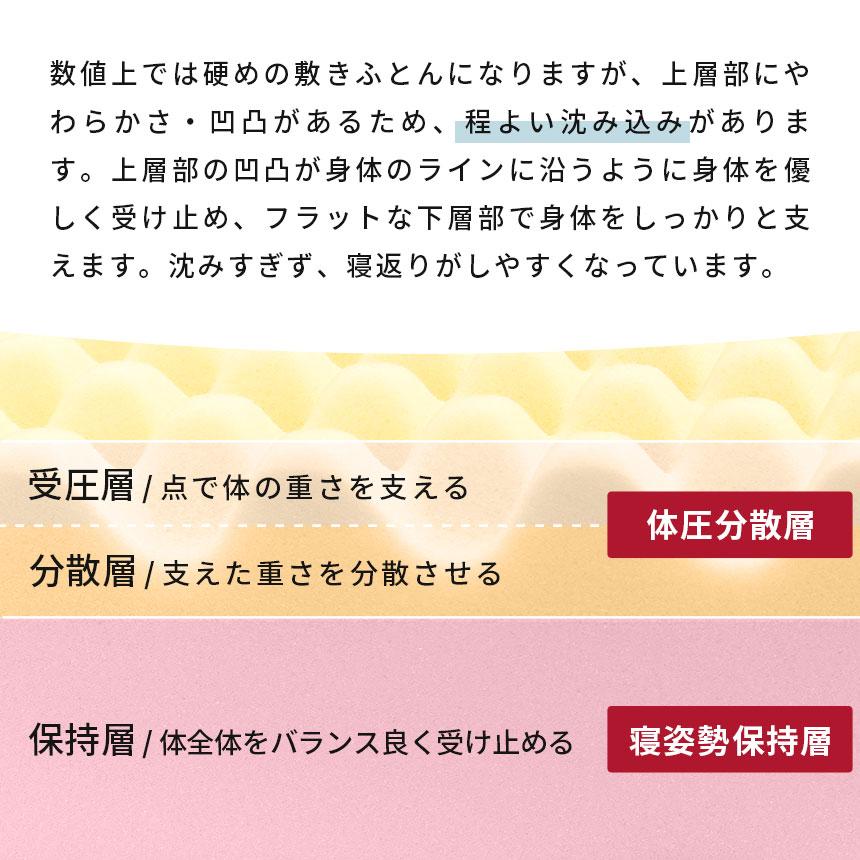 マットレス ダブル 西川 敷布団 点で支える健康敷きふとん 90mm 2層タイプ 日本製 三つ折り 専用カバー付き mattress 【RR9C】_11