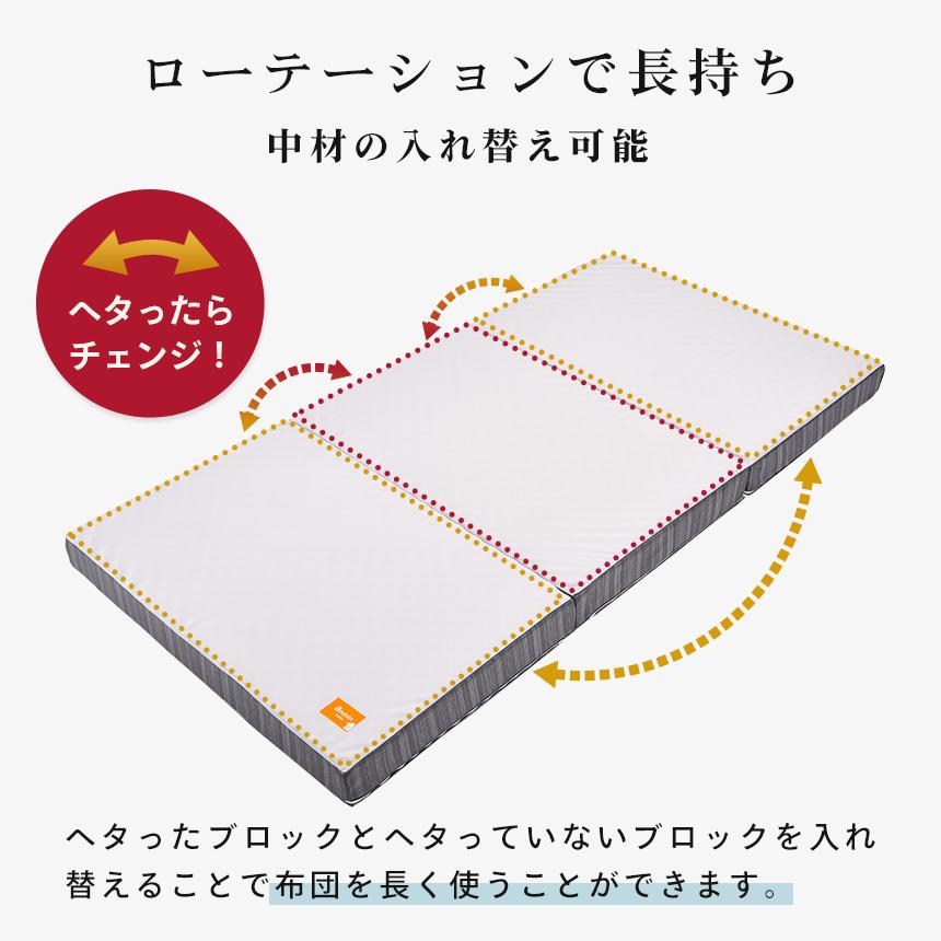 西川 敷布団 マットレス シングル 点で支える健康敷きふとん 90mm 2層タイプ 日本製 三つ折り 専用カバー付き mattress｜futon｜17