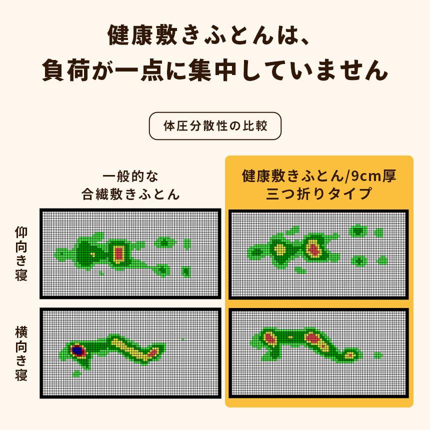 マットレス ダブル 西川 敷布団 点で支える健康敷きふとん 90mm 三つ折りタイプ 日本製 専用カバー付き mattress_6